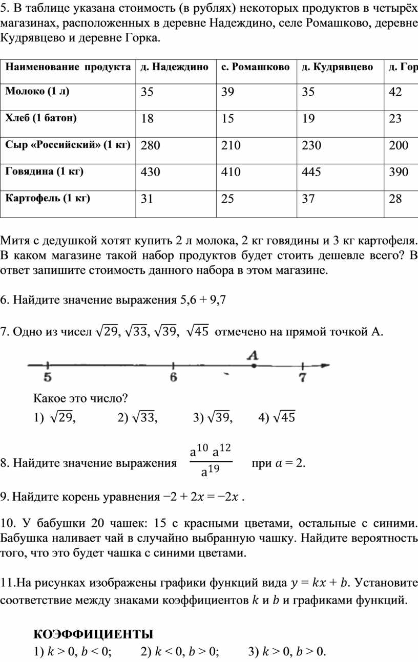 В таблице указана стоимость (в рублях) некоторых продуктов в четырёх магазинах, расположенных в деревне