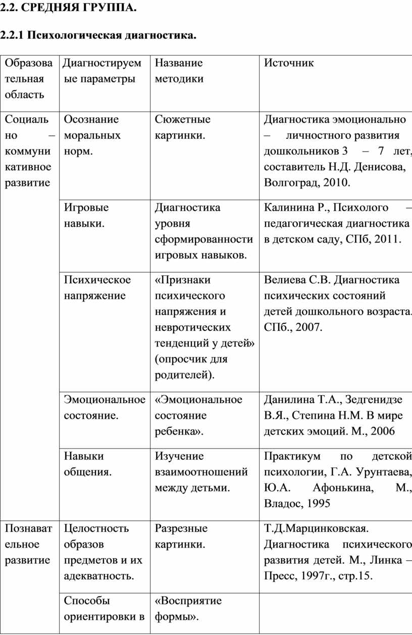 СРЕДНЯЯ ГРУППА. 2.2.1 Психологическая диагностика