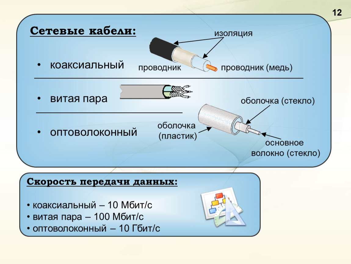 Скорость передачи данных модемом составляет 28800 бит с необходимо передать файл размером 72000 байт