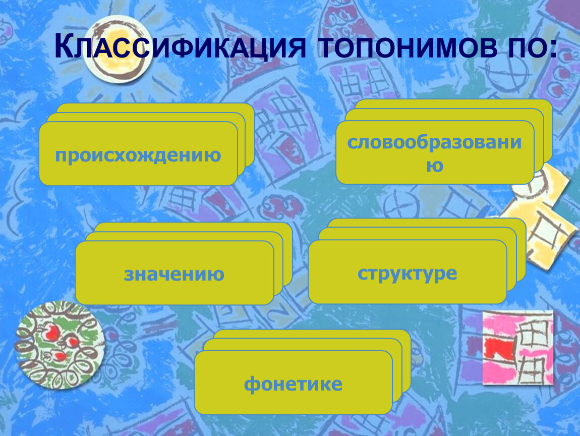 Мир топонимов прошлое в настоящем проект по географии