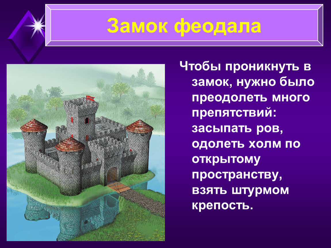 Рыцарский замок история. Феодальный замок 6 класс. Рыцарский замок история средних веков 6 класс. История средних веков 6 класс рыцарские замки средневековья. Замок феодала рыцаря.