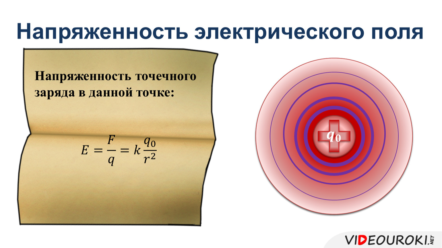 Напряженность электрического поля кв м. Напряженность. Напряженность электростатического поля. Скорость распространения электростатического поля. Кв/м напряженность электрического поля.