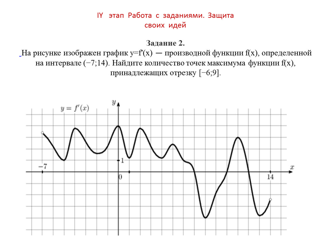 Y f x 2 производная. На рисунке изображён график функции y f x определённой на отрезке -7 6. График волны y= f x. Задание 14 на рисунке изображен график функции y f x. График y=f(x) кто у него производная.