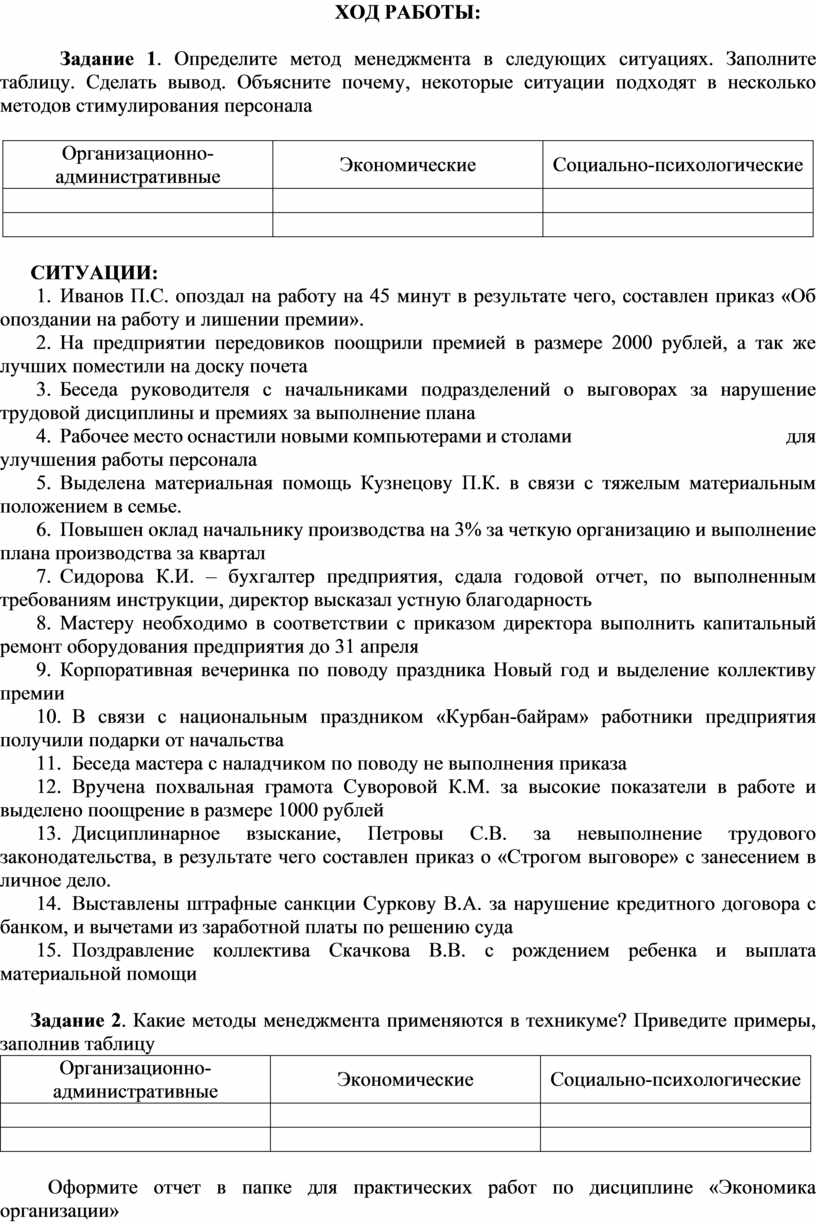 Практические работы по дисциплине 