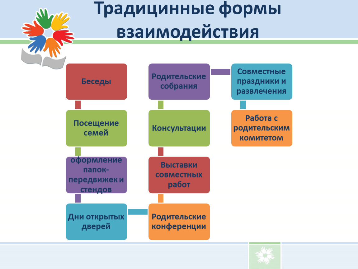 План работы с родителями в доу на год в соответствии с фгос