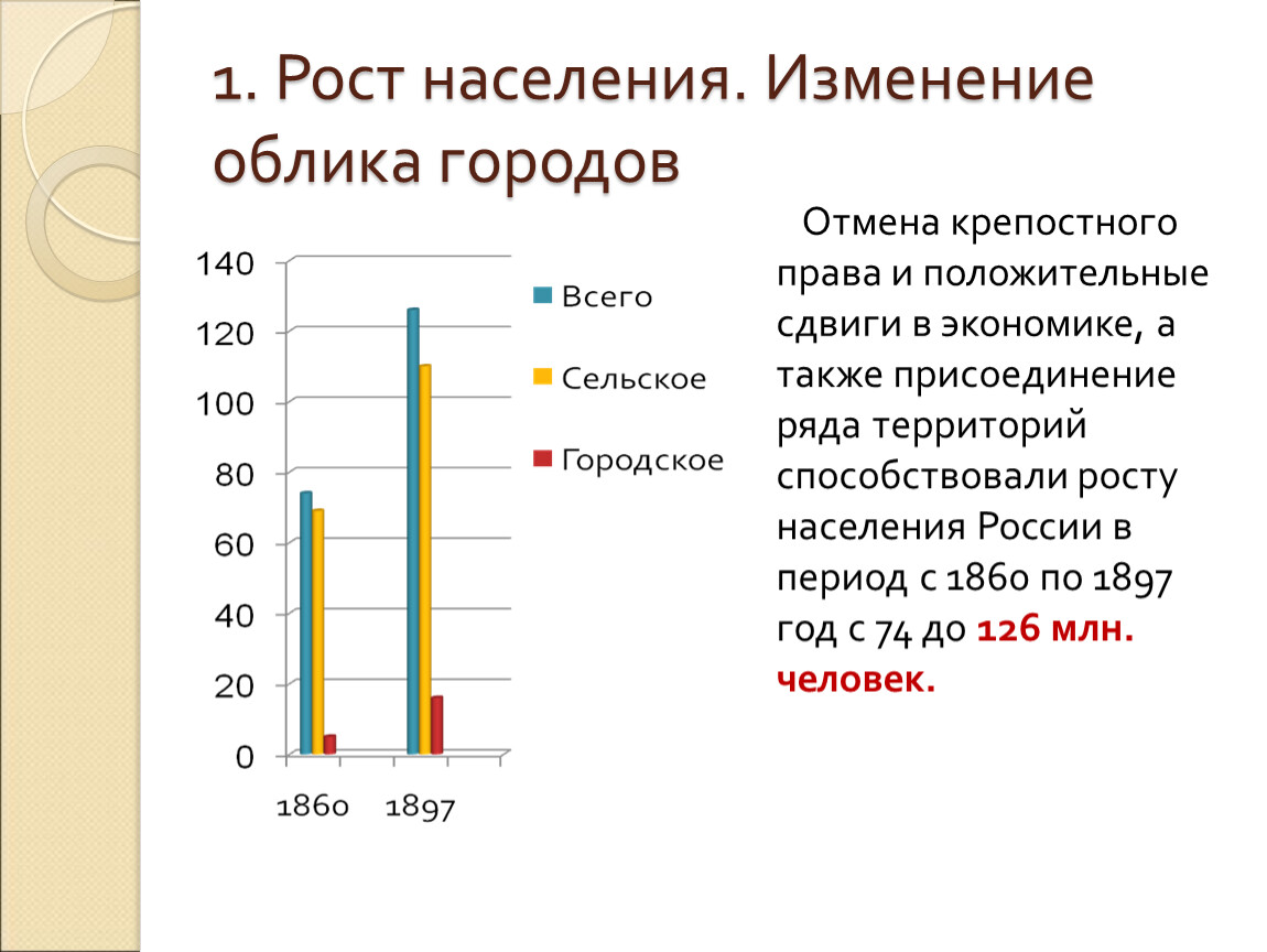 Рост населения. Рост населения изменение облика городов в 19 веке в России. Изменение население с 1300 лет. Слой населения Ростов.