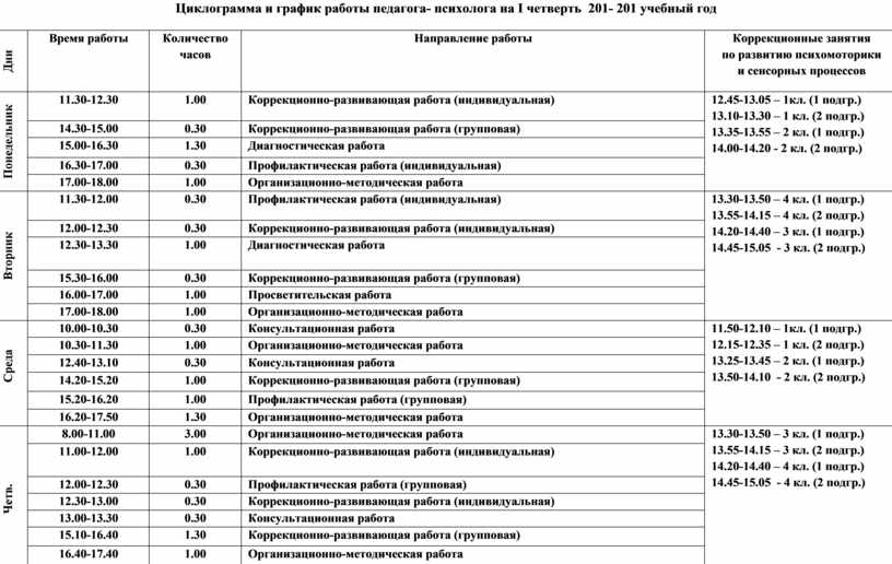 Циклограмма деятельности педагога психолога