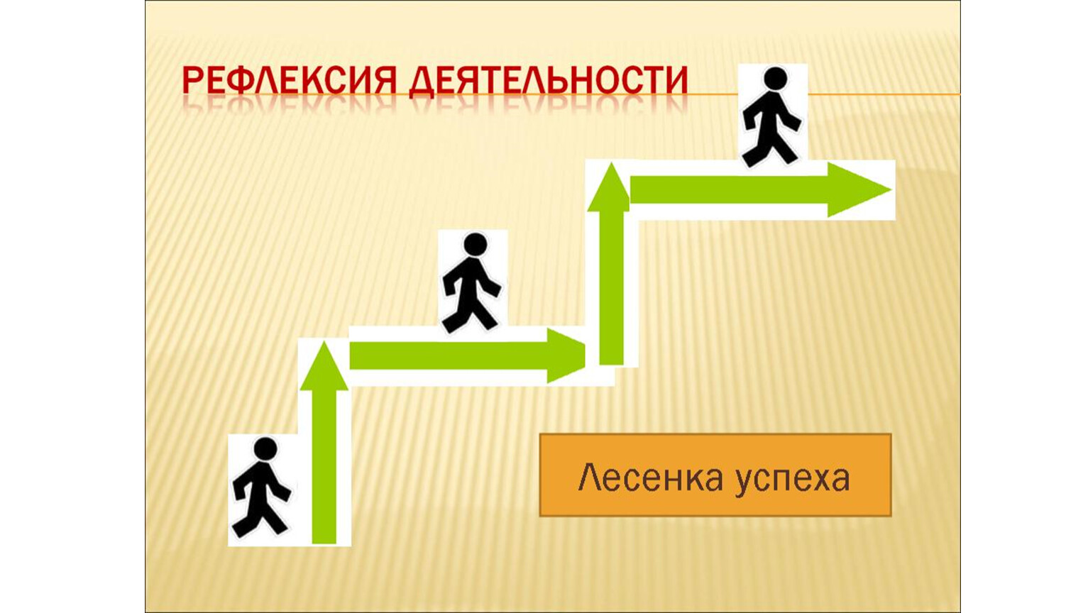 Лестница успеха. Лесенка успеха рефлексия. Методика лестница успеха. Лесенка успеха для начальной школы. Рефлексия деятельности лестница успеха.