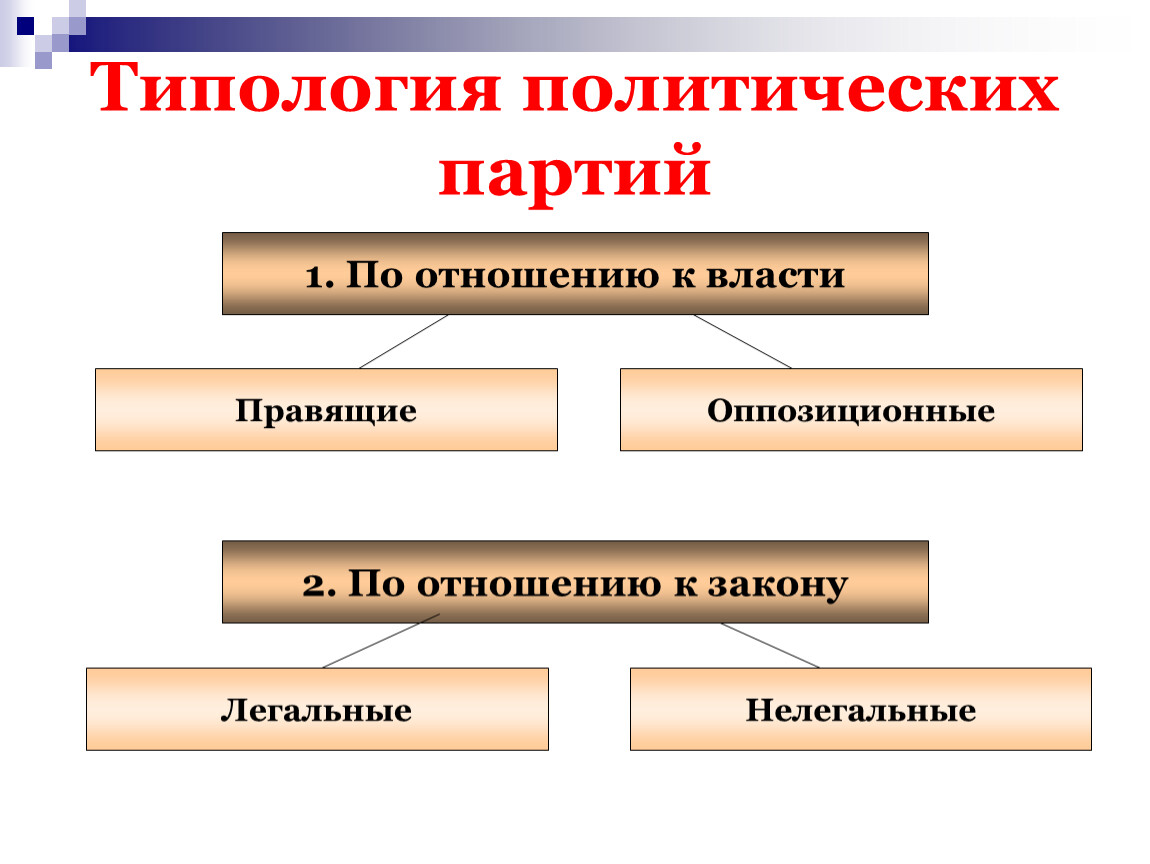 Партии обществознание 9. Роль политических партий в общественной жизни. Политические партии и движения их роль в общественной жизни. Правящие и оппозиционные. Политические партии презентация.