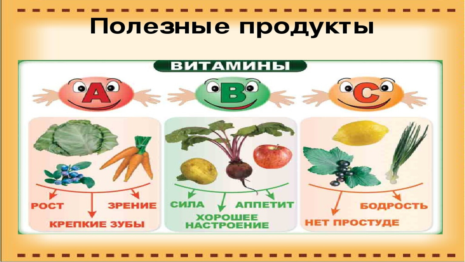 Овощи и фрукты полезные продукты картинки для детей