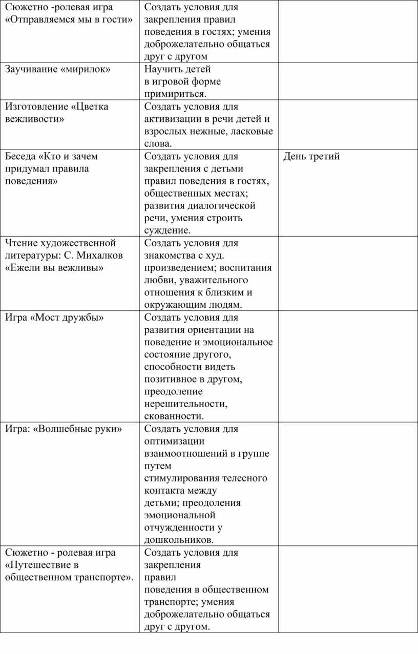 Краткосрочный проект для детей старшего дошкольного возраста 