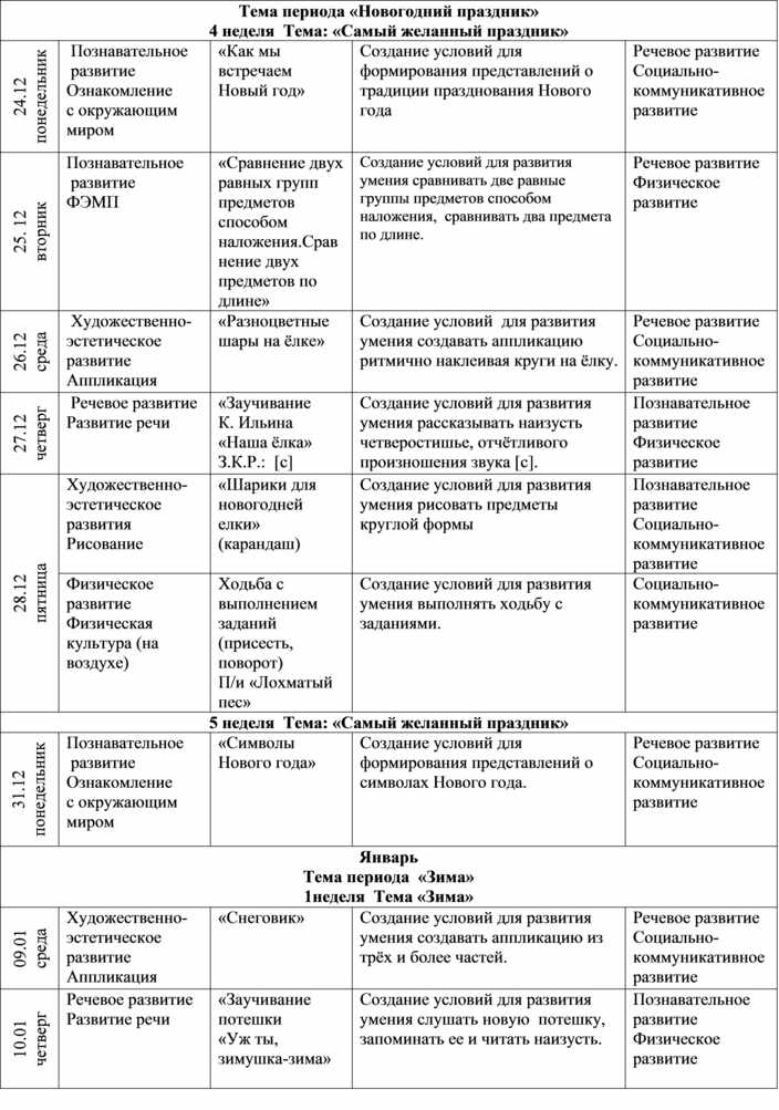 План внеурочной деятельности организованной в образовательной организации