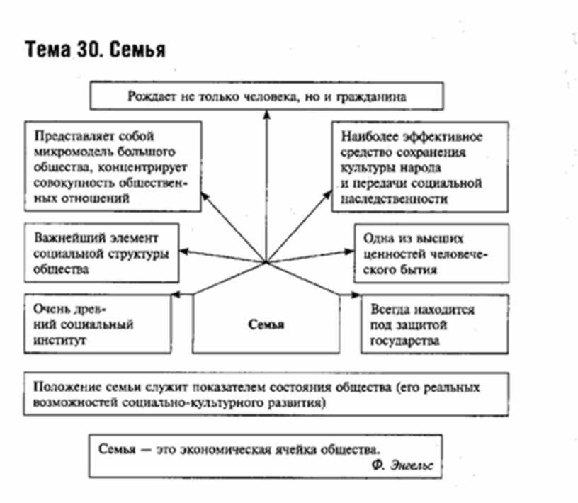 Наука схема обществознание