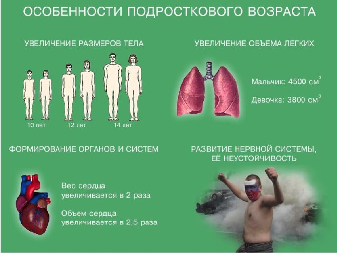 Изменения в организме в подростковом возрасте. Физиологическое развитие подростков. Физиологические изменения в подростковом возрасте у мальчиков. Физиология подросткового возраста. Подростковый Возраст у девочек физиология.