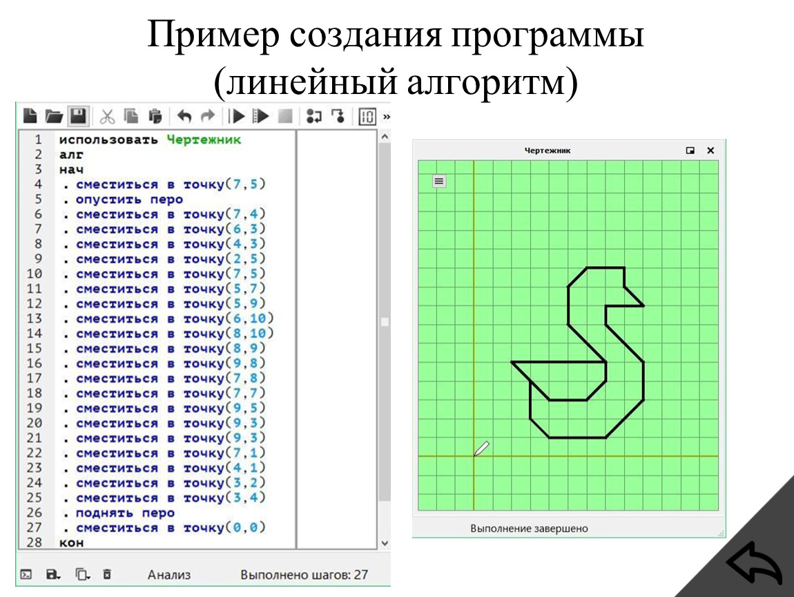 Исполнитель чертежник на координатной плоскости. Программа чертежник. Чертежник пример программы. Линейный алгоритм чертежник. Команды чертежника.