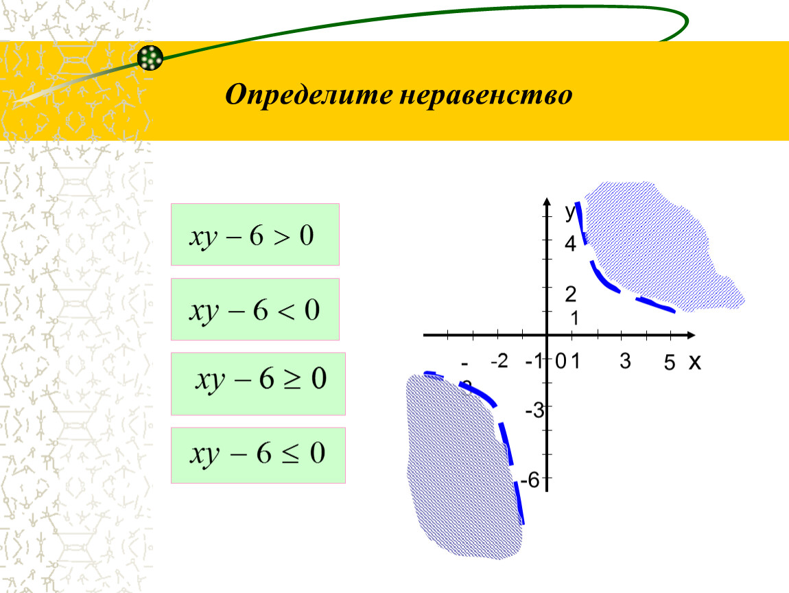 Неравенства с двумя переменными