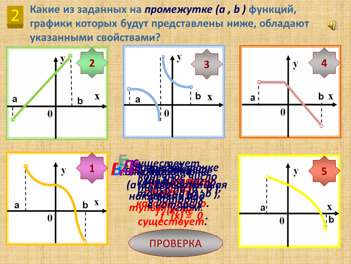 2 3 на графике функции. Графики 10 класс профильный уровень. Ниже представлены графики функций. Геометрический смысл координат точки представляет собой. Из перечисленных функций возрастают на промежутке (1; 3).