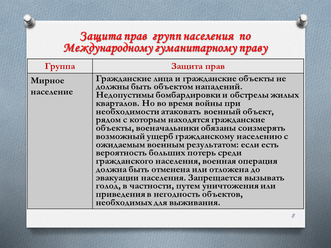 План на тему международное гуманитарное право