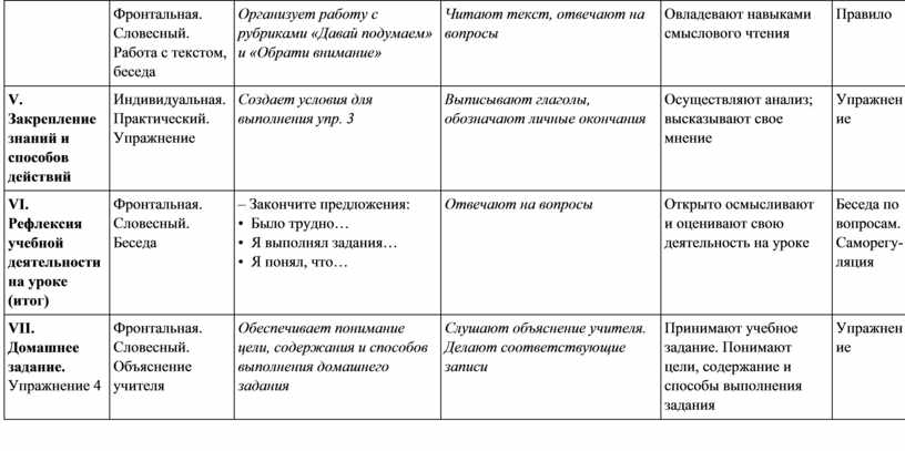 Технологическая карта изменение глаголов по временам 3 класс школа россии