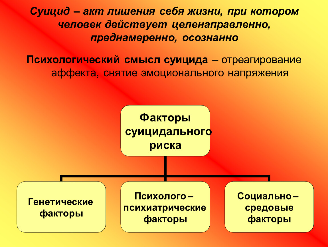 Факторы напряжения