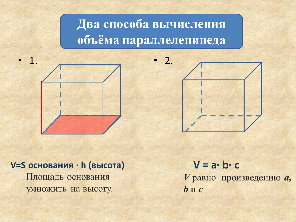 Параллелепипед презентация 5 класс. Площадь основания параллелепипеда 5 класс. Площадь прямоугольного параллелепипеда 5 класс площадь основания. Объем параллелепипеда. Вычисление объема параллелепипеда.