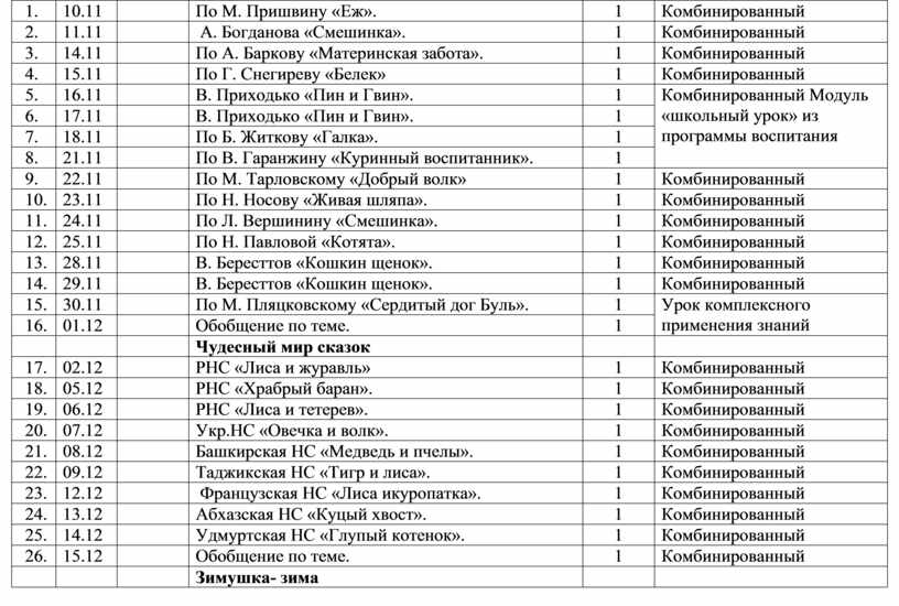 По М. Пришвину «Еж». 1