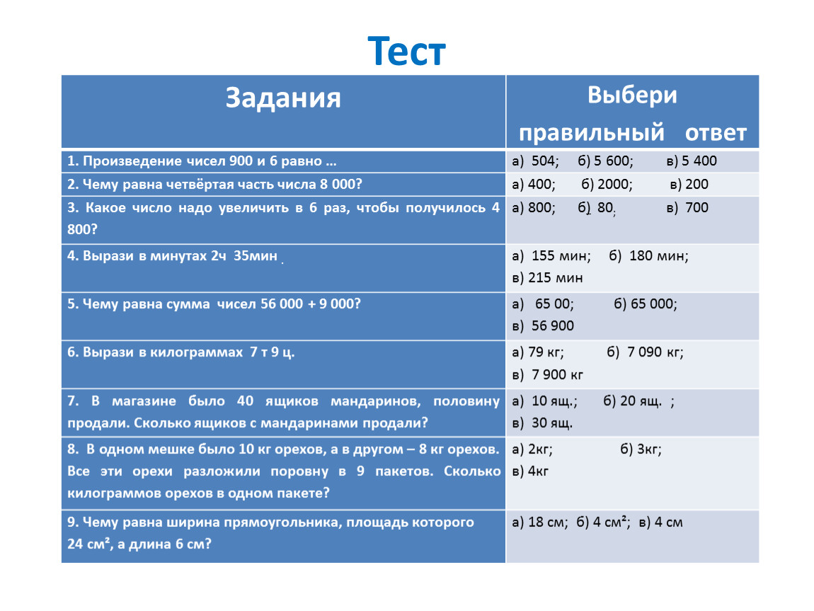 Выбери правильный ответ программа