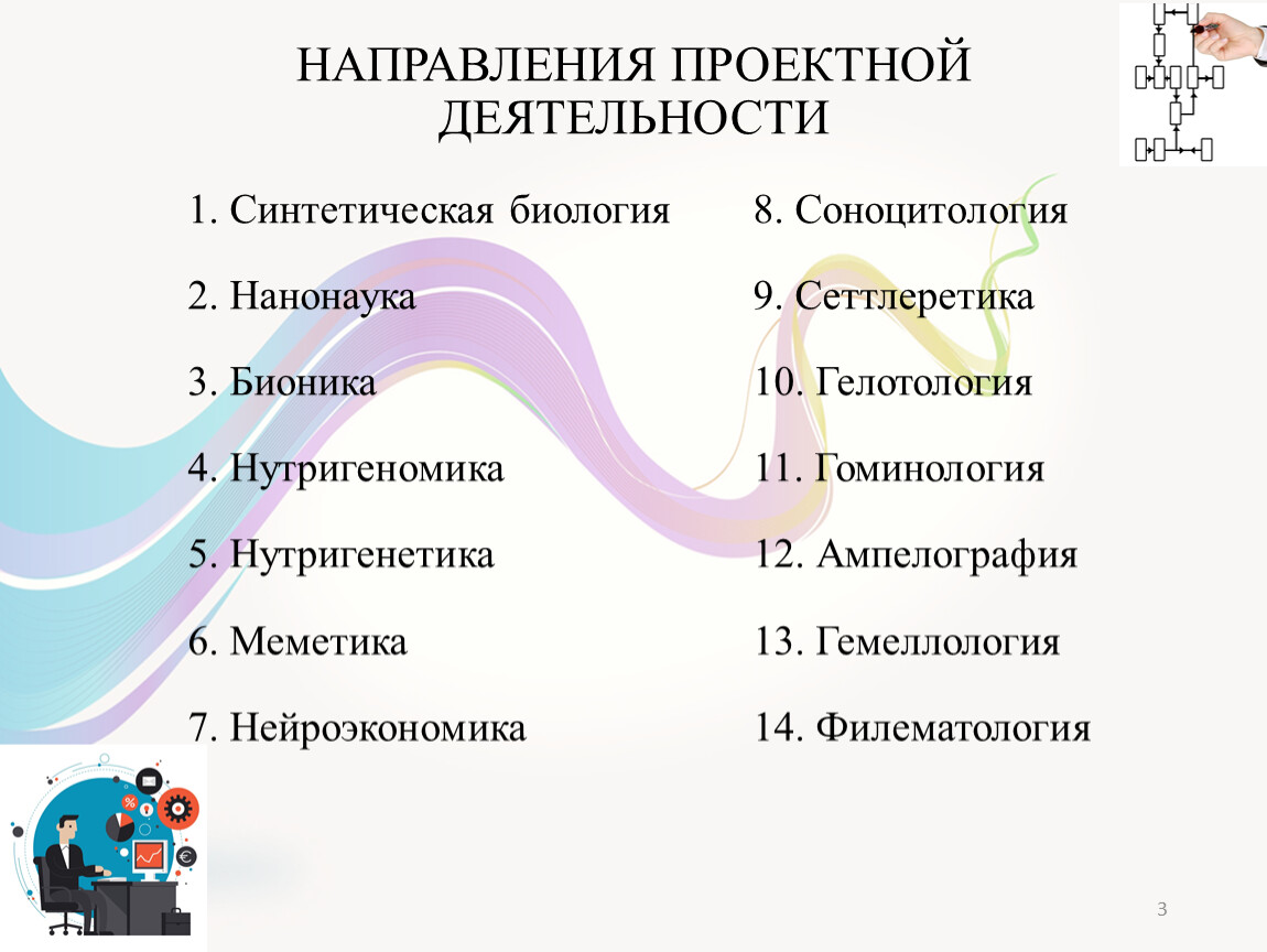 Направление проекта. Направления проектной деятельности. Направленность проектной деятельности. Направления проектной деятельности в школе. Проект по ОПД.