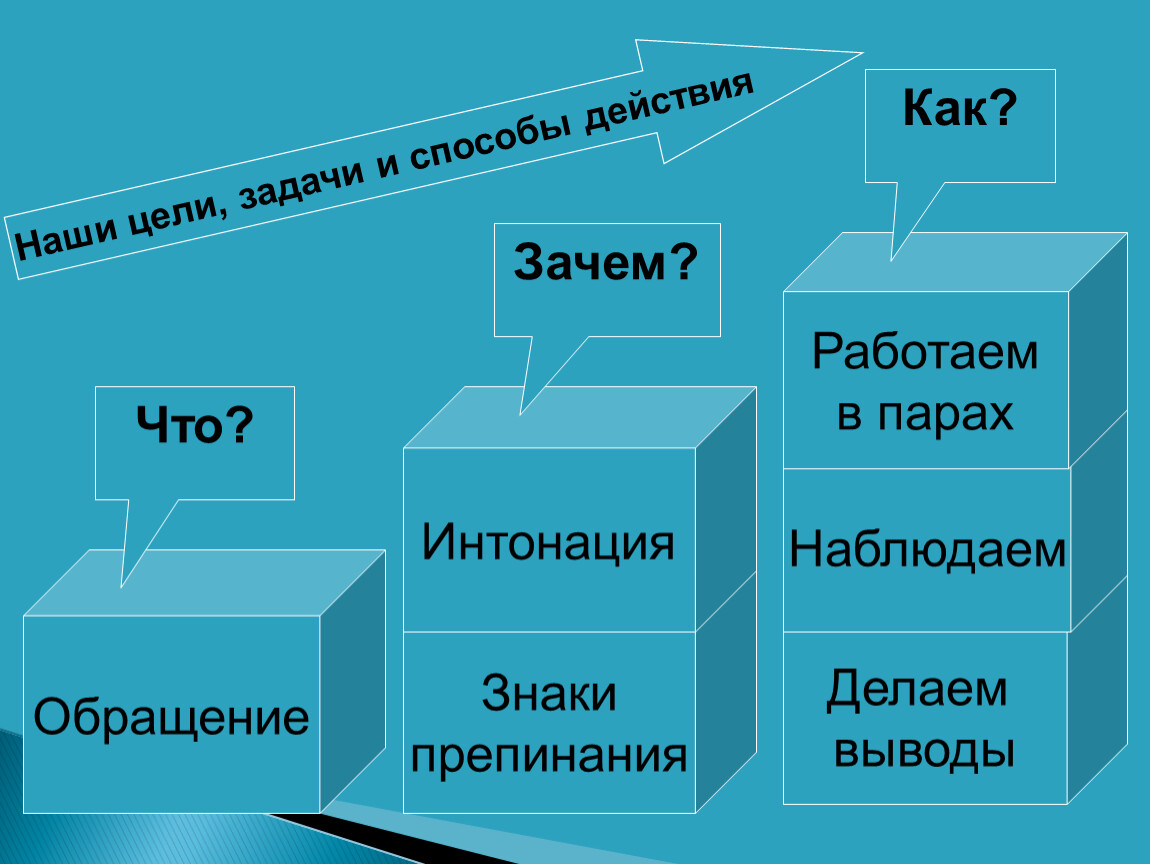 Обращение 5 кл презентация