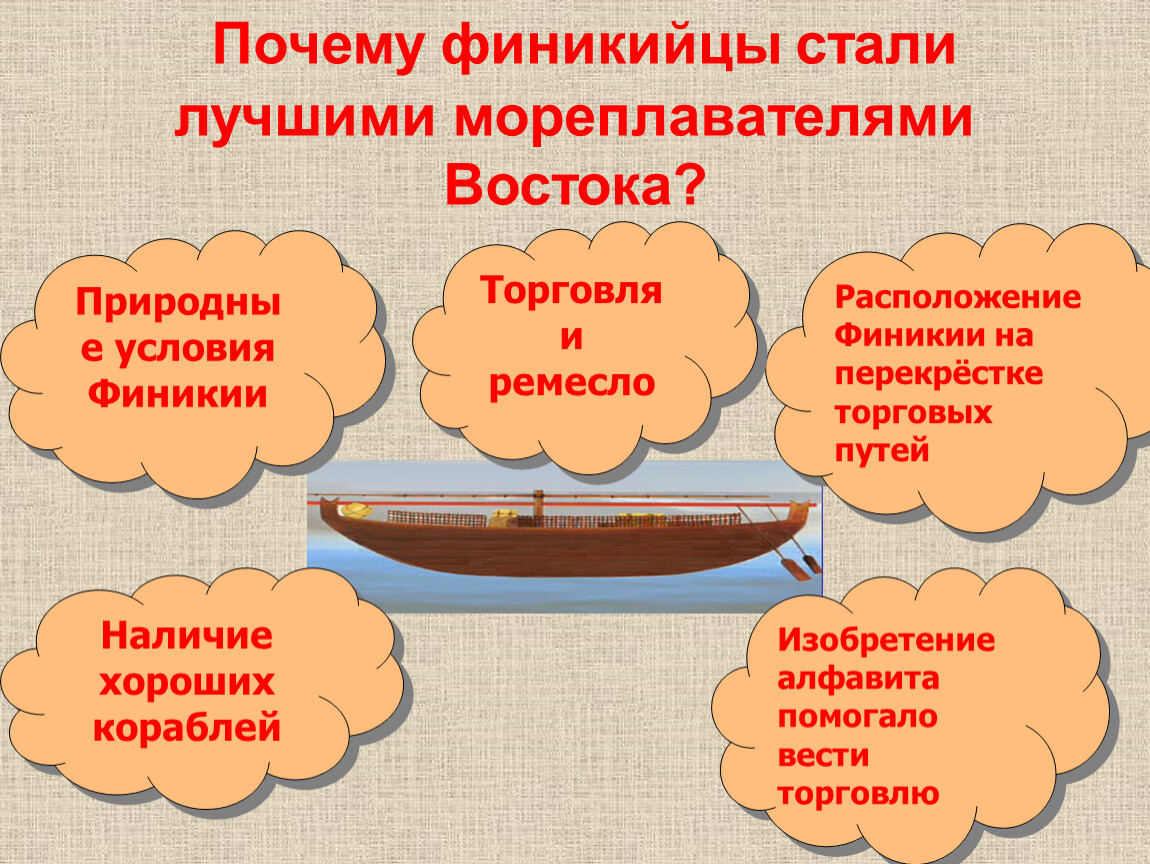 История финикийские мореплаватели. Финикийские мореплаватели 5 класс. Финикийские мореплаватели презентация. Финские мореплаватели 5 класс. Путешествие финских мореплавателей 5 класс.