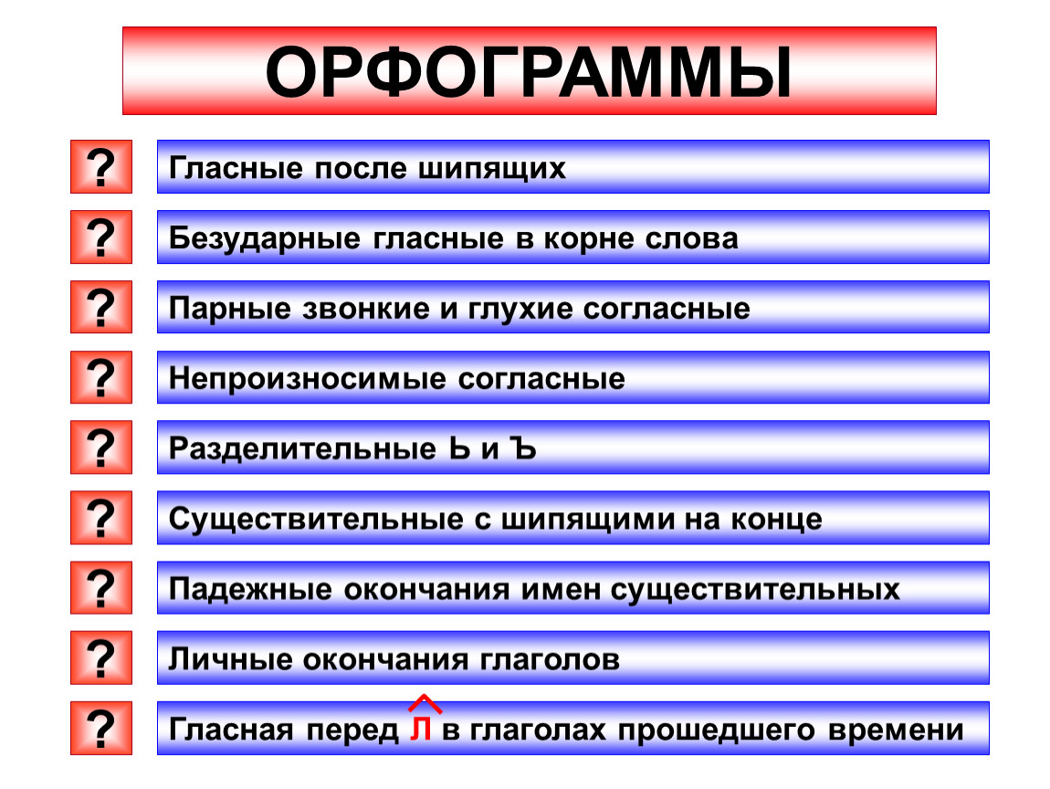 Орфограммы 2 класс презентация