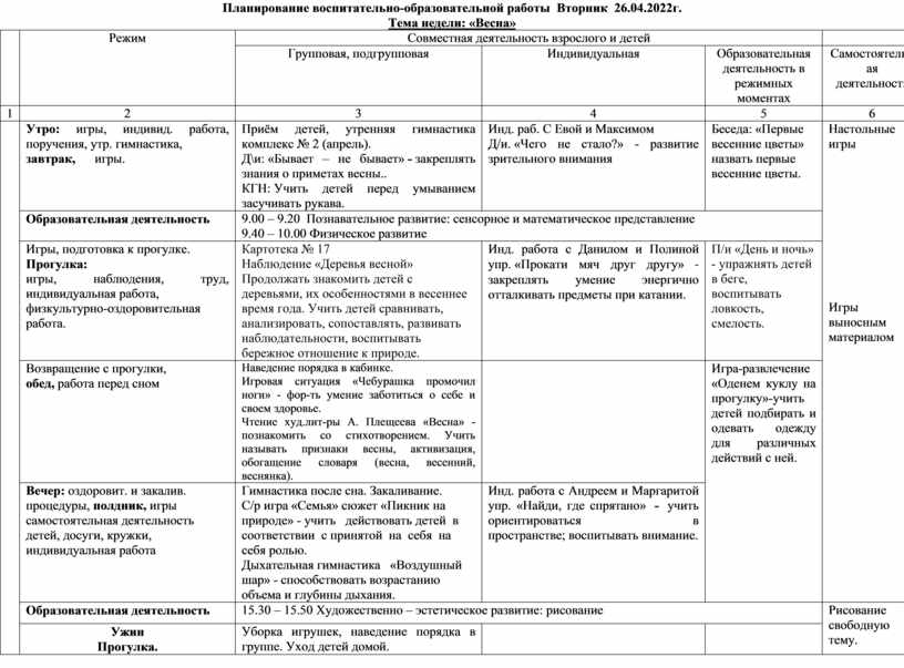 Планирование образовательной работы на неделю темаВесна