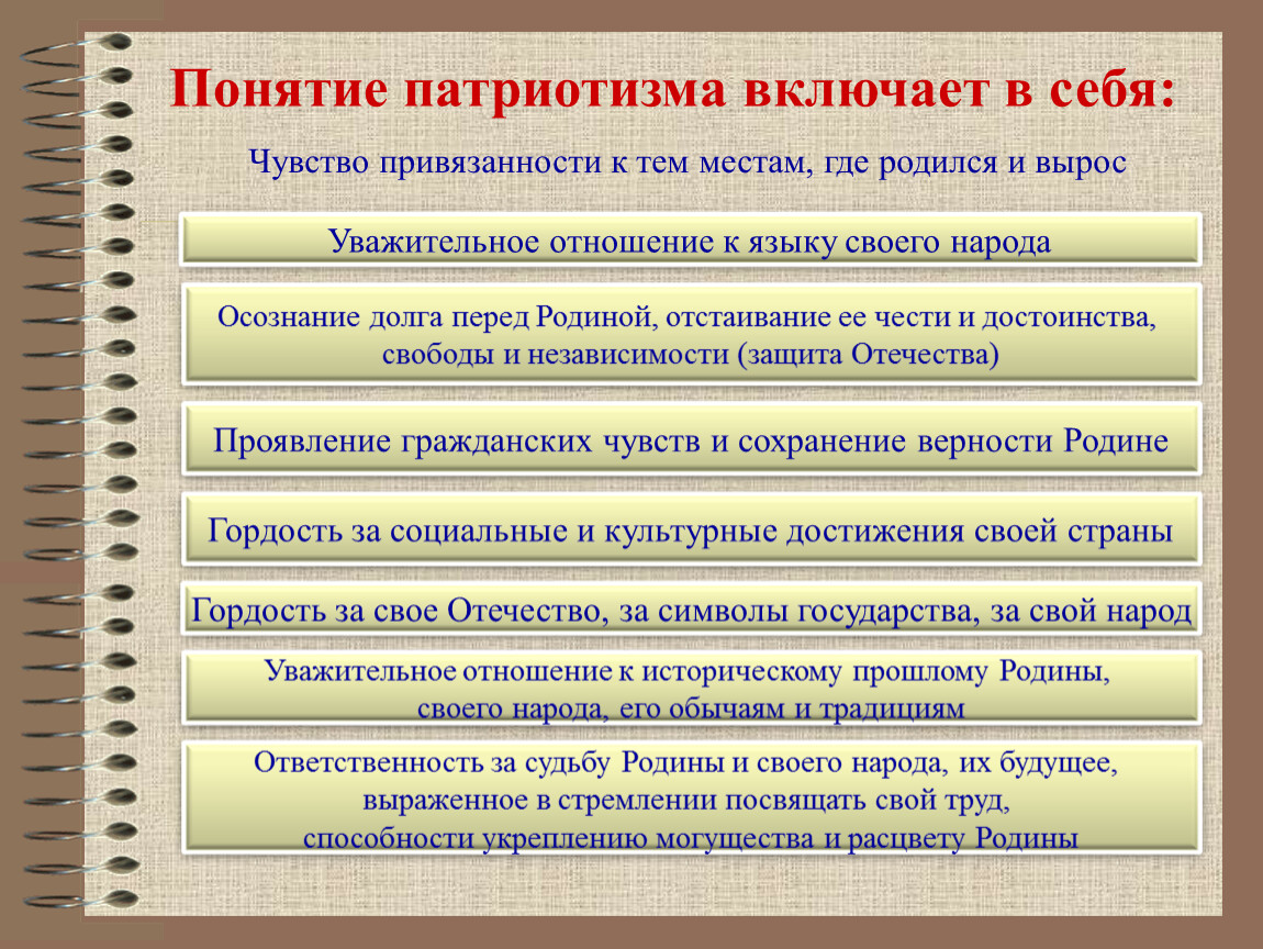 Качества патриотизма. Понятие патриотизма и гражданственности. Примеры гражданственности и патриотизма. Примеры проявления патриотизма и гражданственности. Патриотизм это в обществознании.