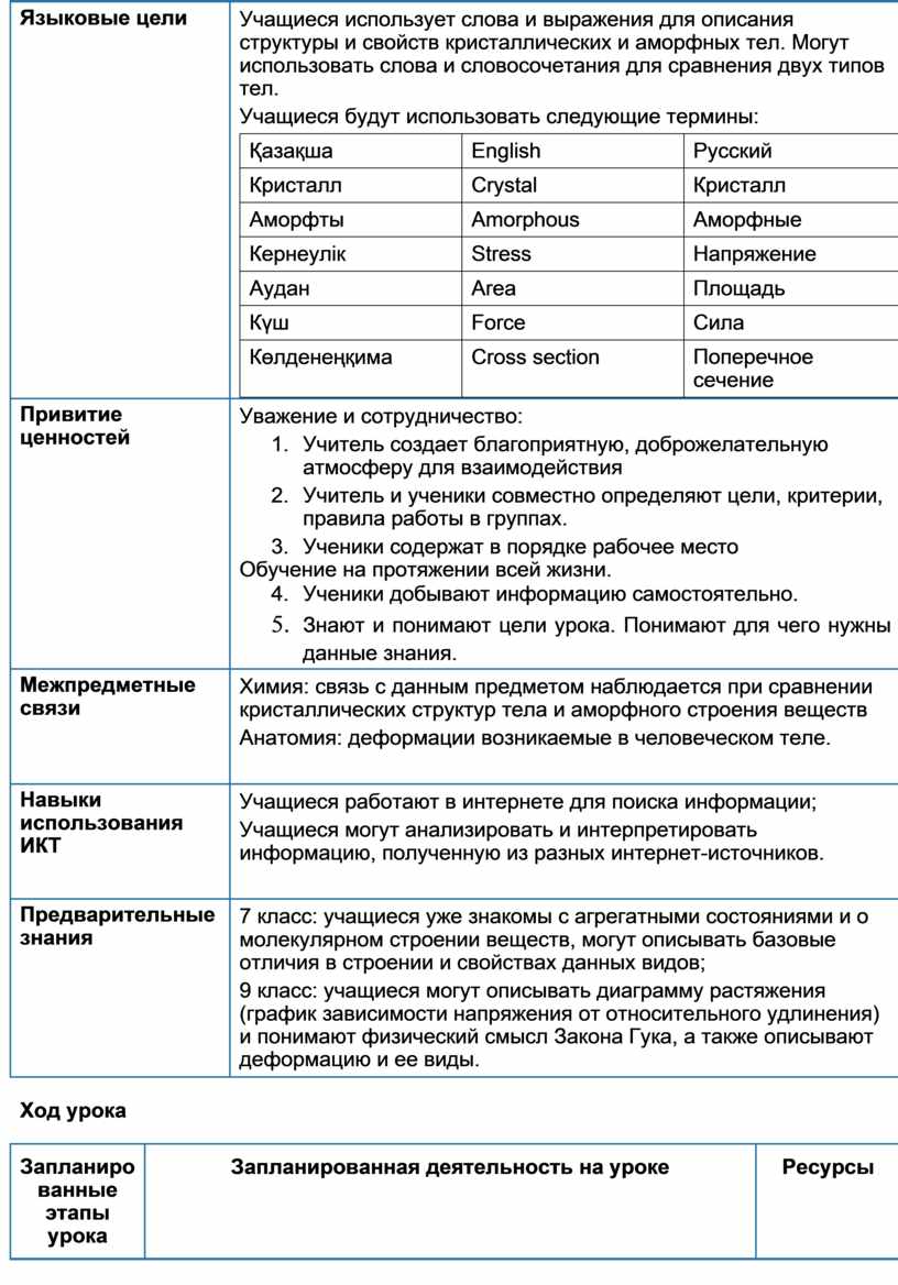 Кристаллические и аморфные тела Краткосрочный план