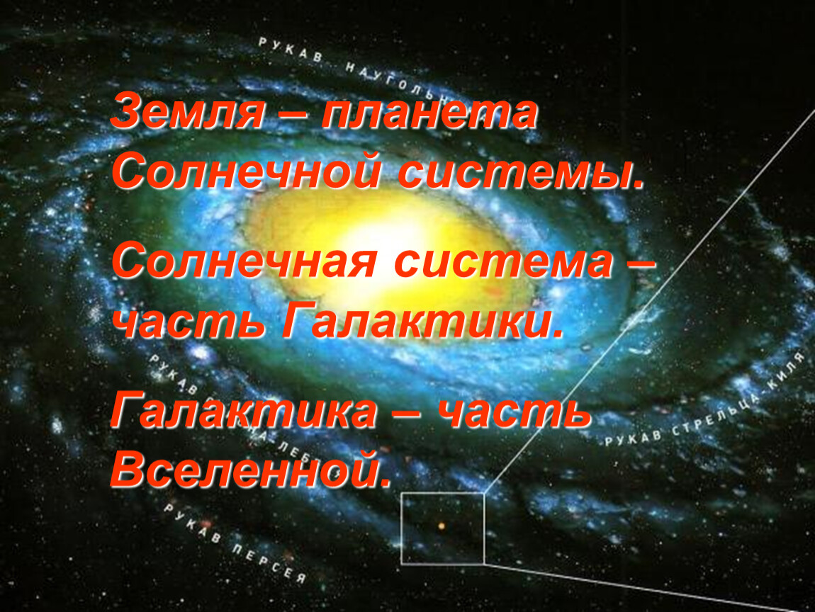 Вселенная галактики солнечная система. Земля Солнечная система Галактика Вселенная. Вселенная система галактик. Солнечная система часть Галактики. Мы во Вселенной 5 класс география.