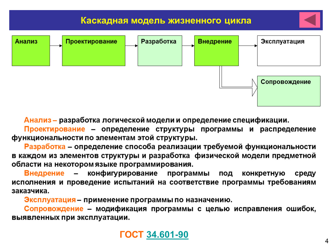 Цикл исследования. Модели жизненного цикла программы. Жизненный цикл программы. Анализ проектирование разработка. Определение жизненного цикла программного обеспечения (по).