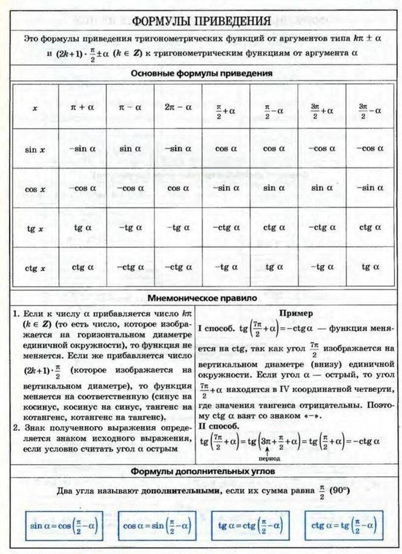 Тригонометрические формулы приведения. Формулы приведения тригонометрических функций таблица. Формулы приведения в тригонометрии 10. Таблица приведения тригонометрия. Формулы приведения тригонометрических функций 10.