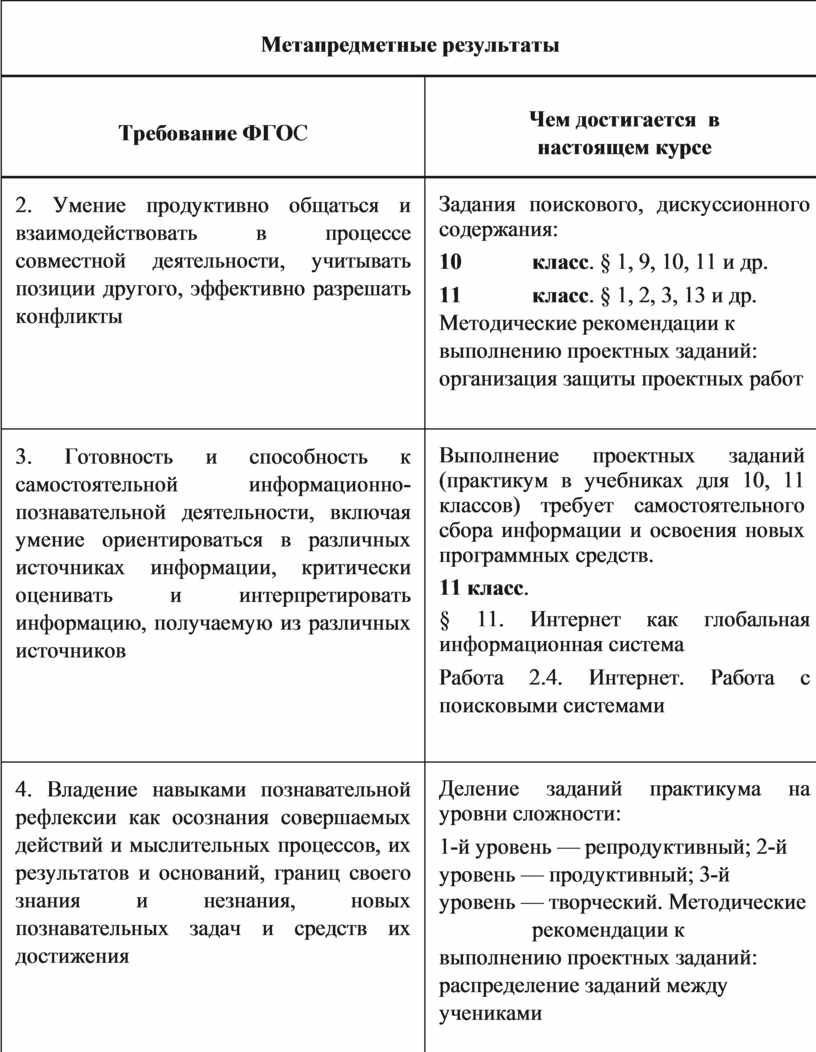 Информатика и ИКт 10-11 Цветкова Методическое пособие 2013.pdf