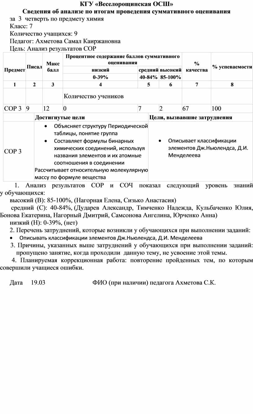 Анализ контрольных работ