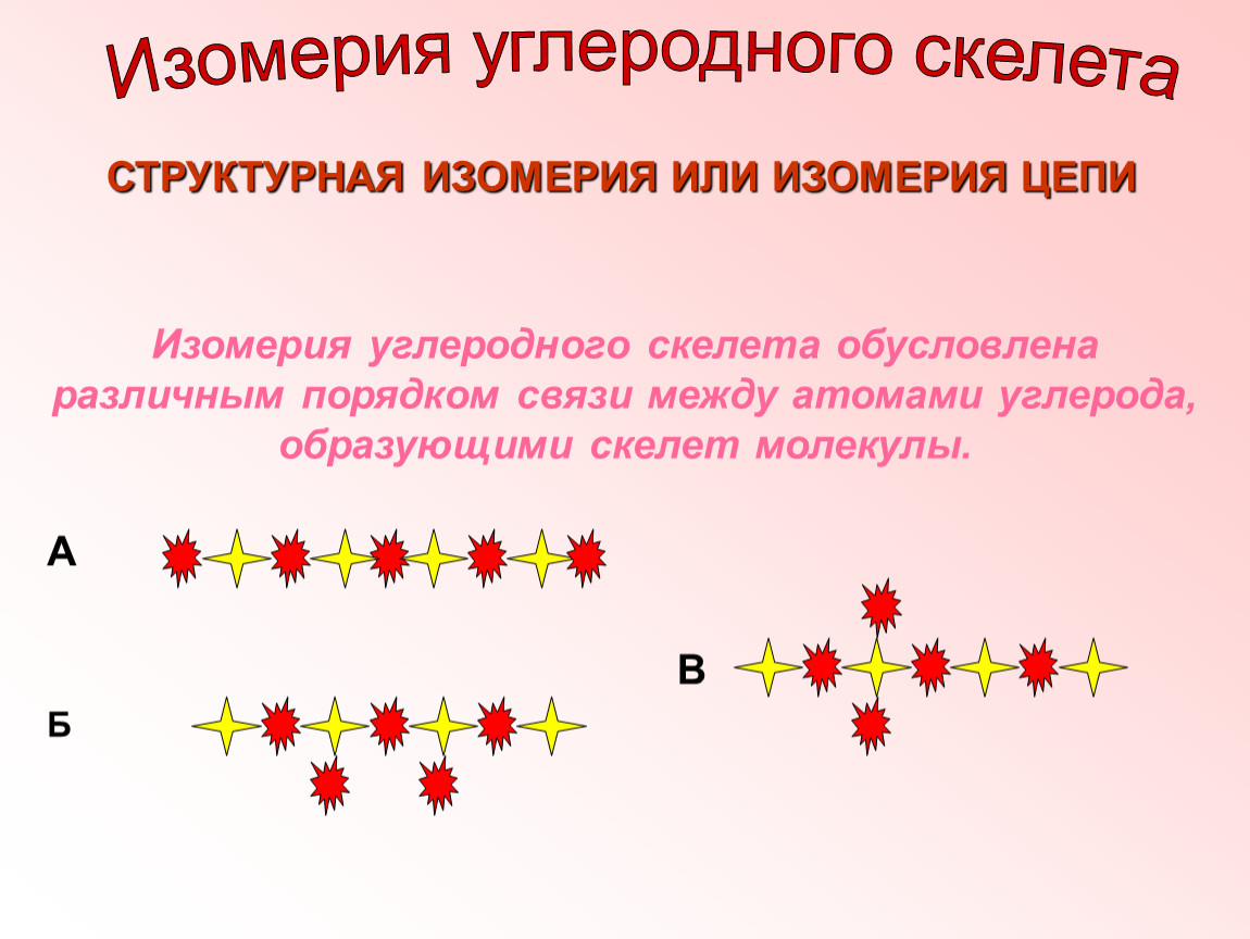 Чем обусловлена различная. Изомерия. Изомерия углеводородного скелета обусловлена различным. Разный порядок связи между атомами углерода в скелете. Скелет молекулы.