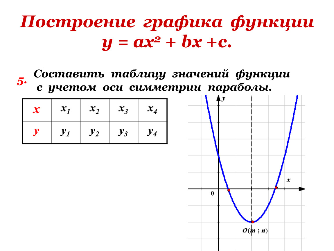 I построить график функции. Таблица значений функции x y. Функция y x таблица. Таблица значений функции y x2. Таблица значений Графика функции y=2x.