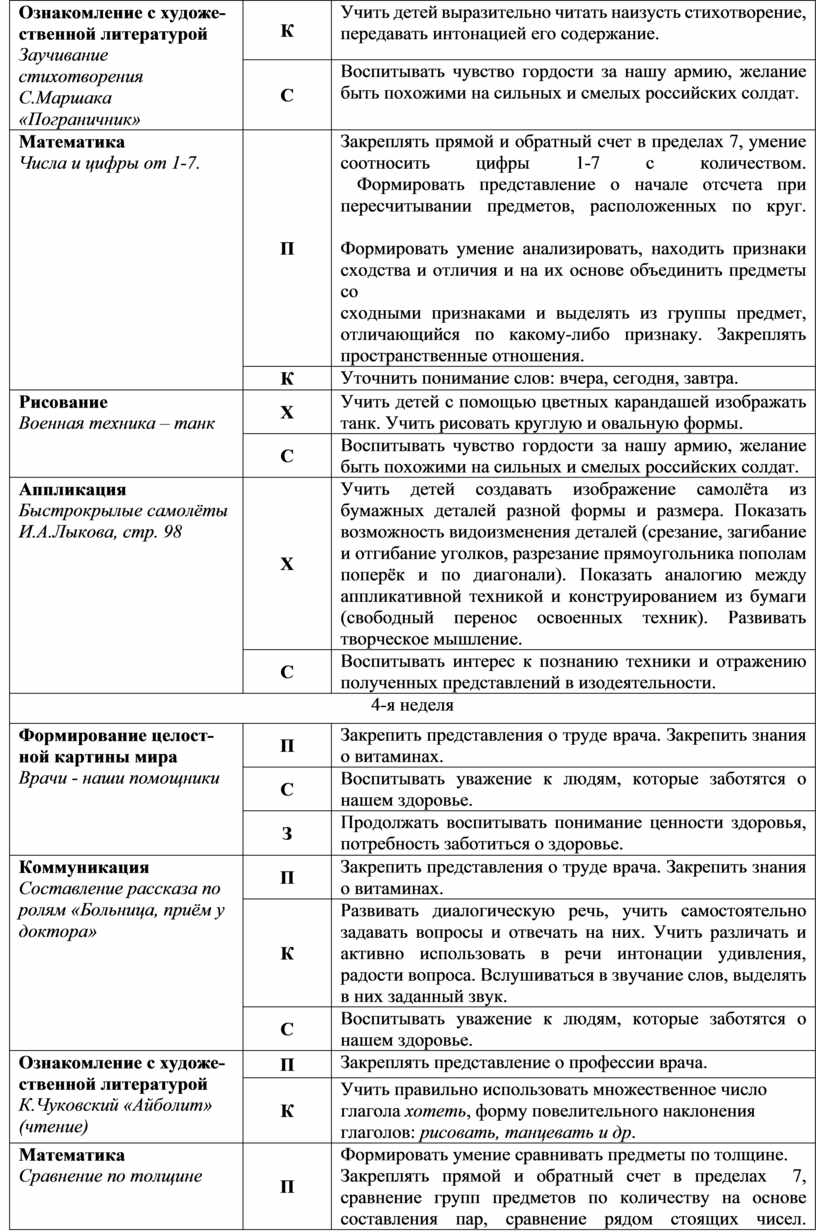 Комплексно тематическое планирование в средней группе на тему мебель