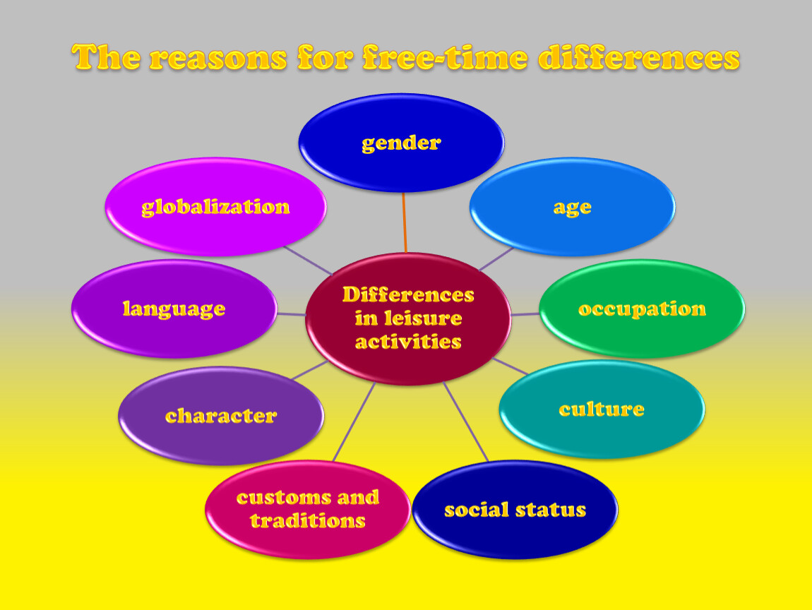 Проект на тему свободное время по английскому