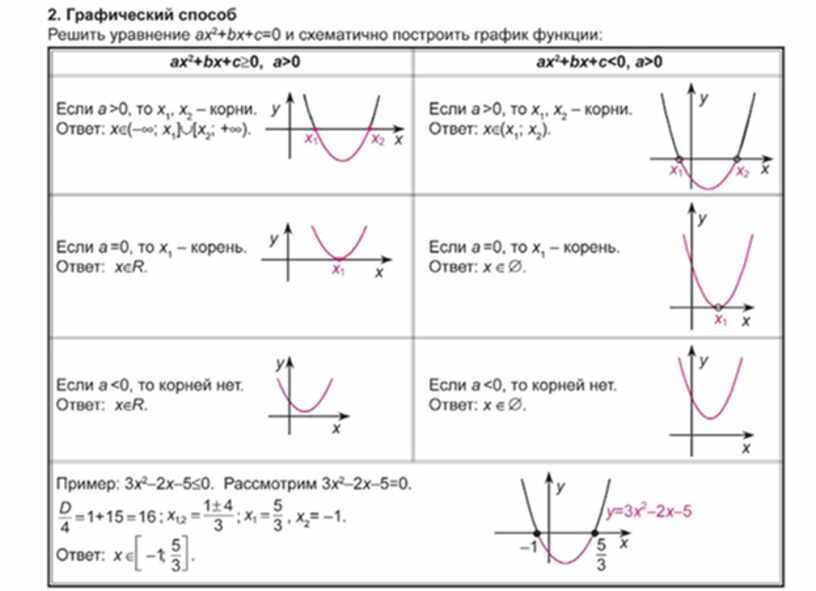 Функции огэ математика 2023: найдено 89 картинок