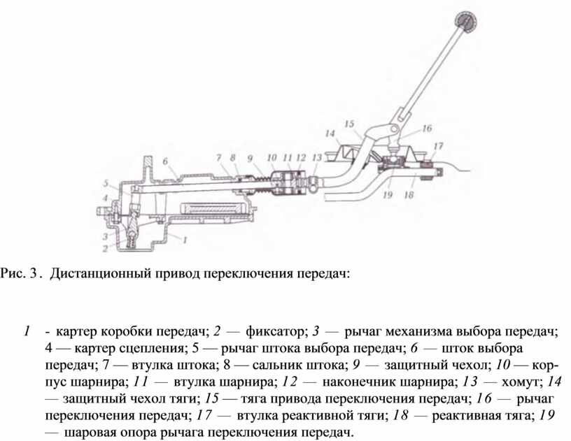 Защитный чехол шарнира привода переключения передач