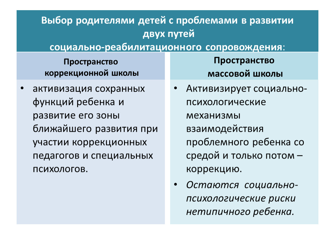 Выбор родителей. Проблемы коррекционной школы. Актуальные проблемы коррекционный педагог.