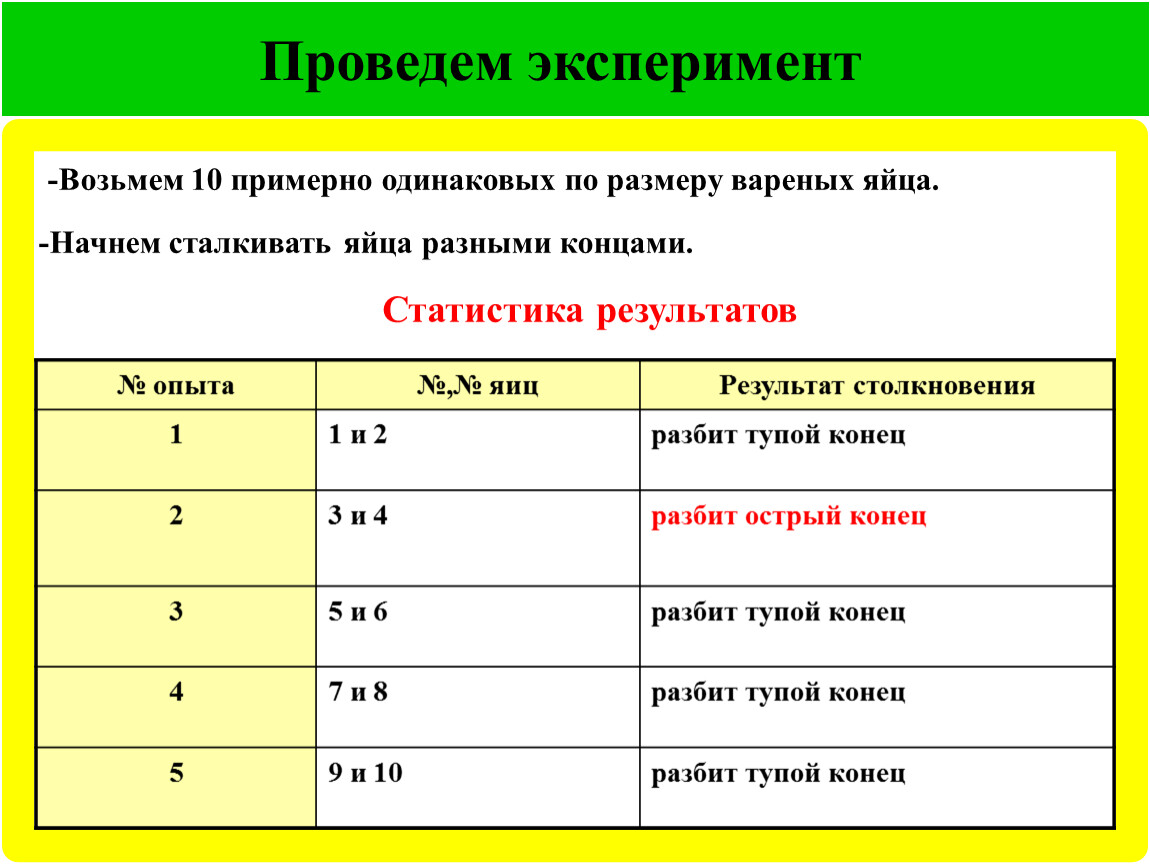 Проект яйцо как объект интересных экспериментов