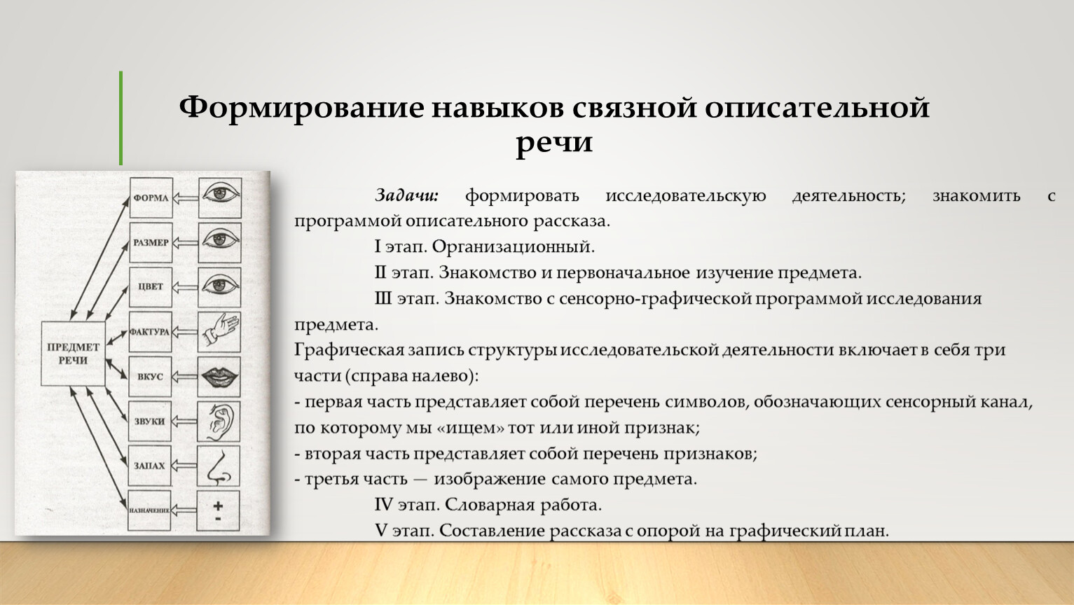 Уровень развития связной речи