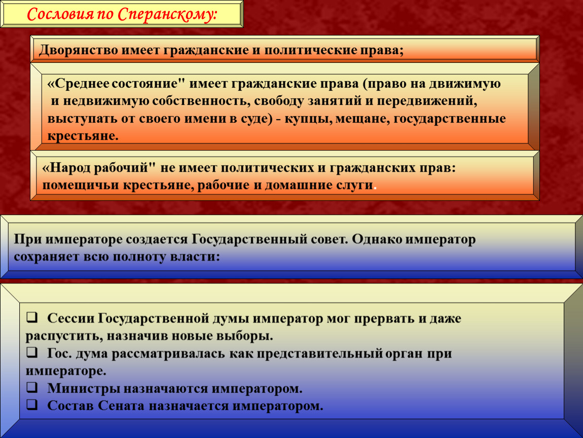 Кто назначает министров. Гражданские и политические права. Гражданские и политические права Сперанского. Политические права дворян и среднего состояния. Сословия по Сперанскому.