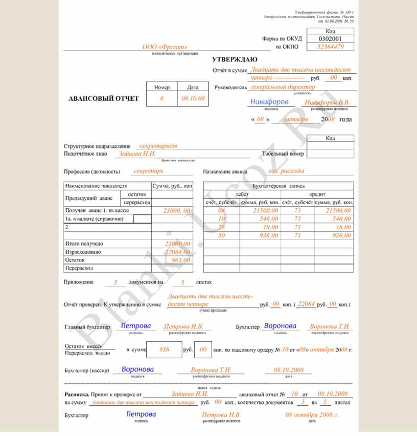 Финансовый отчет по командировке образец
